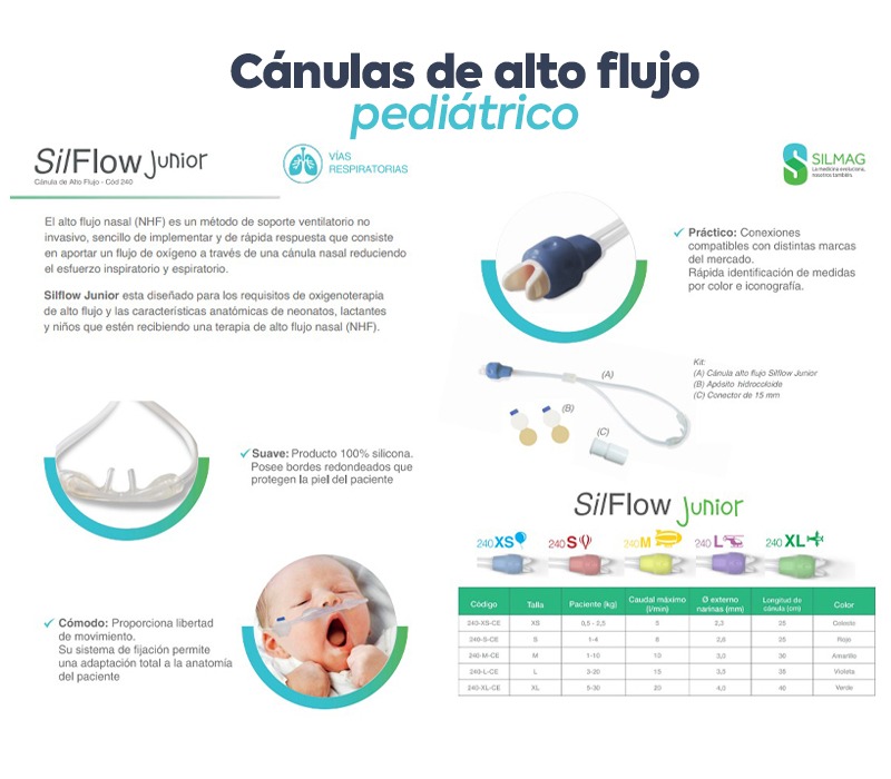 CANULA NASAL PEDIATRICO DE ALTO FLUJO
